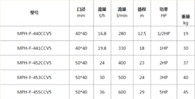 磁力泵參數