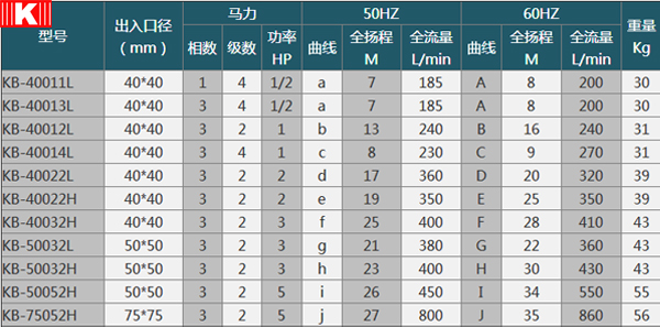 選型參數