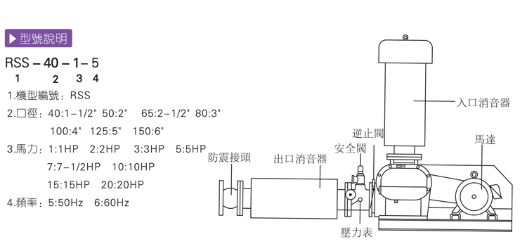 魯式鼓風(fēng)機(jī)品牌